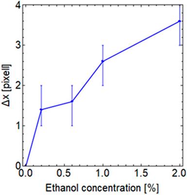 A Wedge-Shaped Au Thin Film: Integrating Multiple Surface Plasmon Resonance Sensors in a Single Chip and Enhancing the Figure of Merit